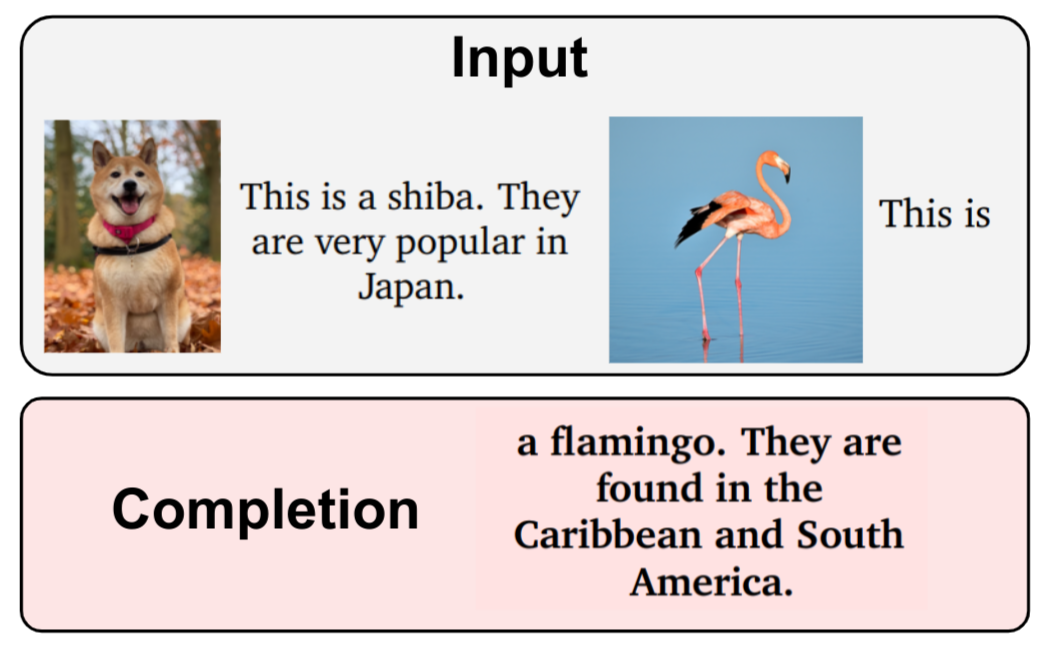 Flamingo: a Visual Language Model for Few-Shot Learning